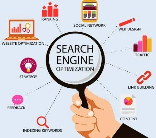 what is seo and how does it work?